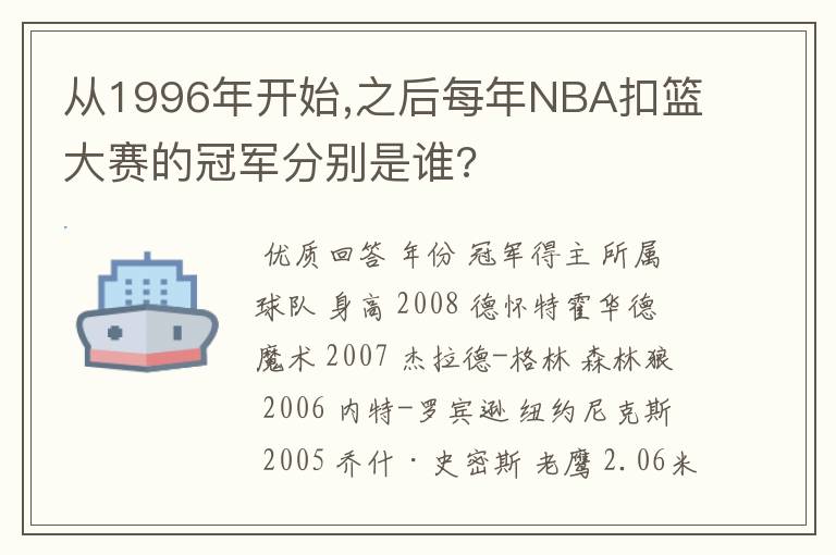 从1996年开始,之后每年NBA扣篮大赛的冠军分别是谁?