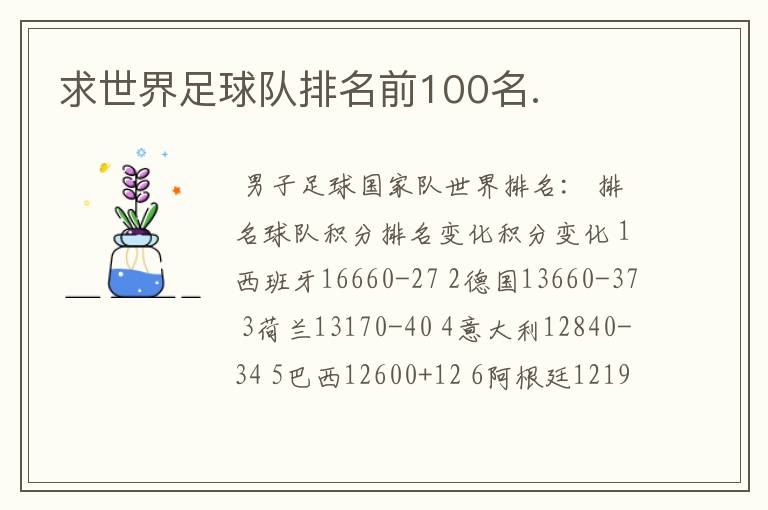 求世界足球队排名前100名.