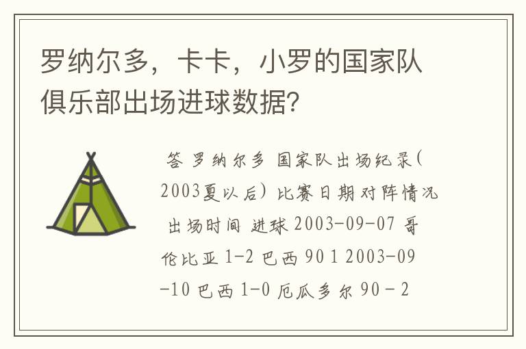 罗纳尔多，卡卡，小罗的国家队俱乐部出场进球数据？