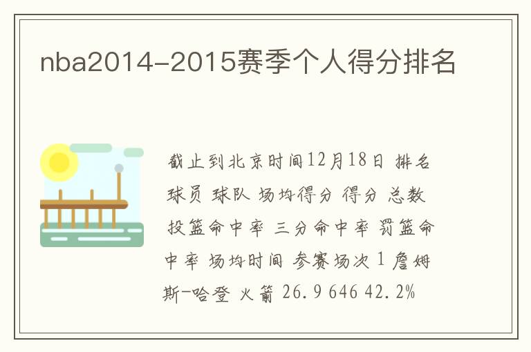 nba2014-2015赛季个人得分排名