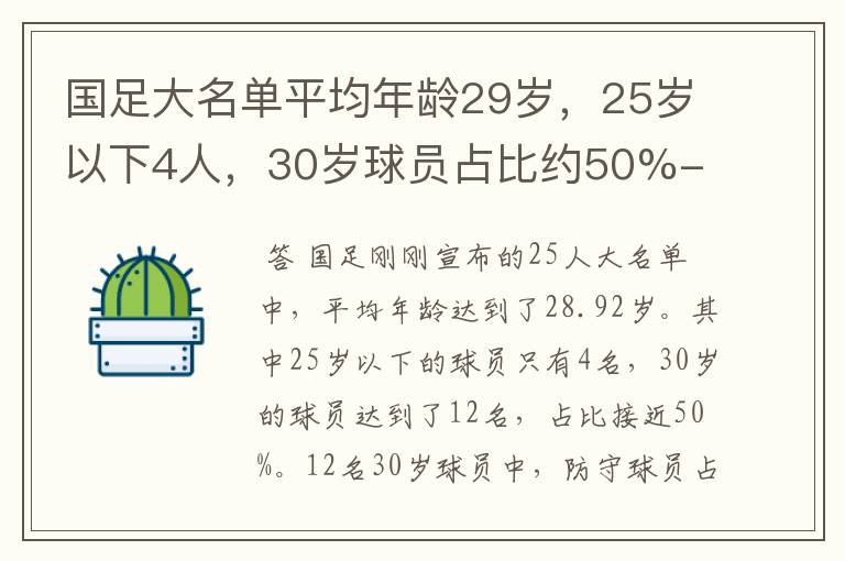 国足大名单平均年龄29岁，25岁以下4人，30岁球员占比约50%-