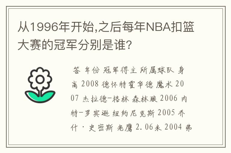 从1996年开始,之后每年NBA扣篮大赛的冠军分别是谁?