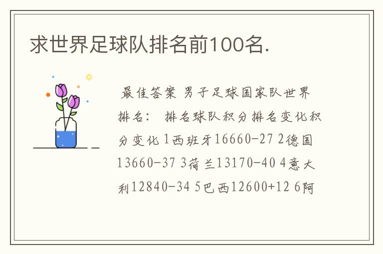 求世界足球队排名前100名.