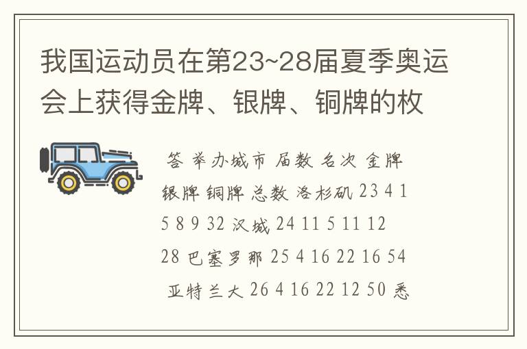 我国运动员在第23~28届夏季奥运会上获得金牌、银牌、铜牌的枚数统计表。