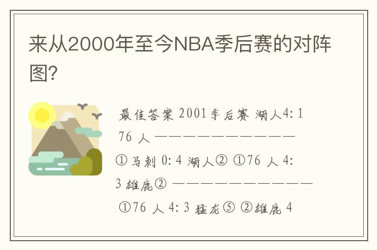 来从2000年至今NBA季后赛的对阵图？