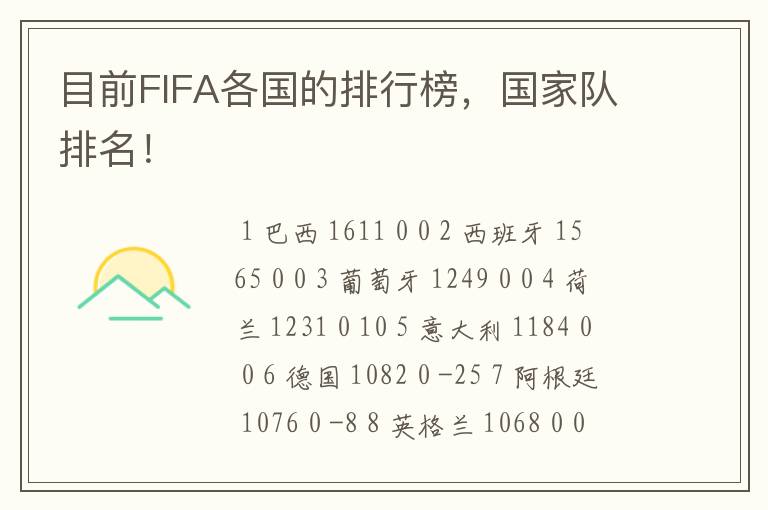 目前FIFA各国的排行榜，国家队排名！