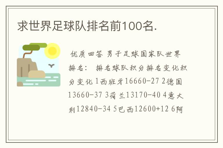 求世界足球队排名前100名.