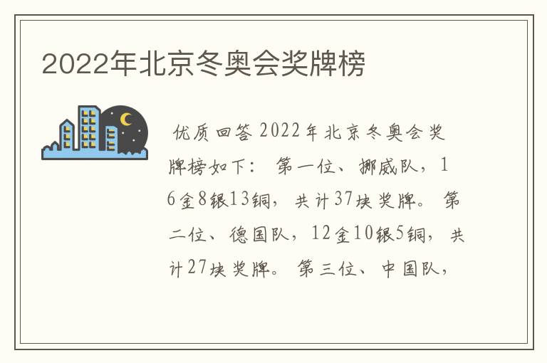 2022年北京冬奥会奖牌榜