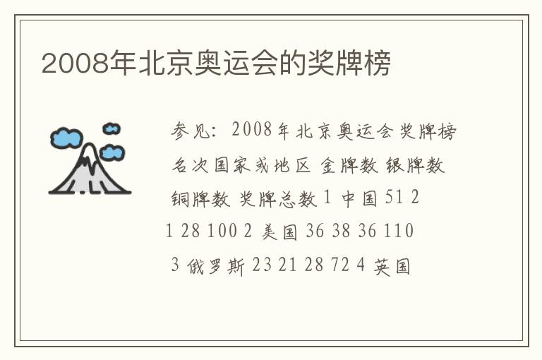 2008年北京奥运会的奖牌榜