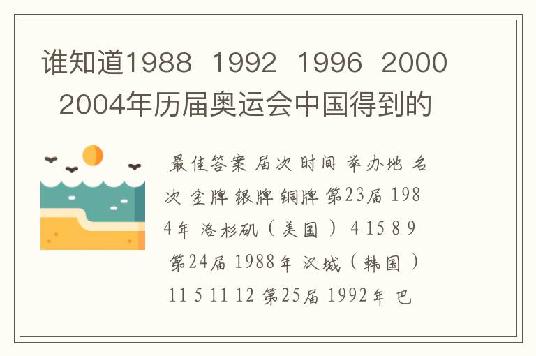 谁知道1988  1992  1996  2000  2004年历届奥运会中国得到的金牌数啊用！