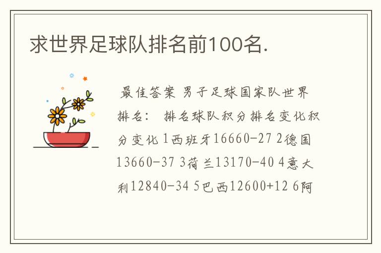 求世界足球队排名前100名.