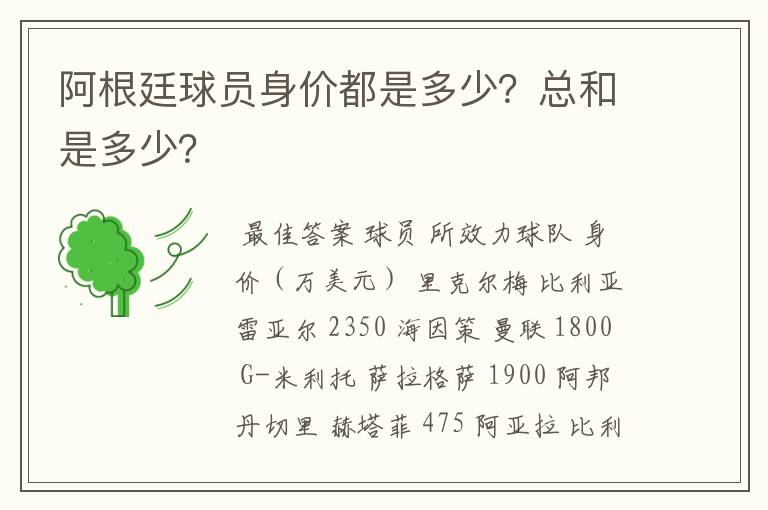阿根廷球员身价都是多少?总和是多少?