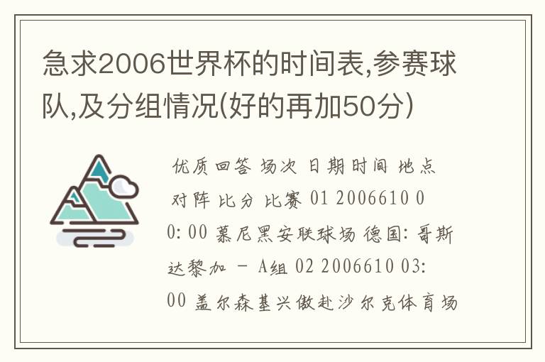 急求2006世界杯的时间表,参赛球队,及分组情况(好的再加50分)