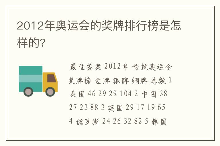 2012年奥运会的奖牌排行榜是怎样的?