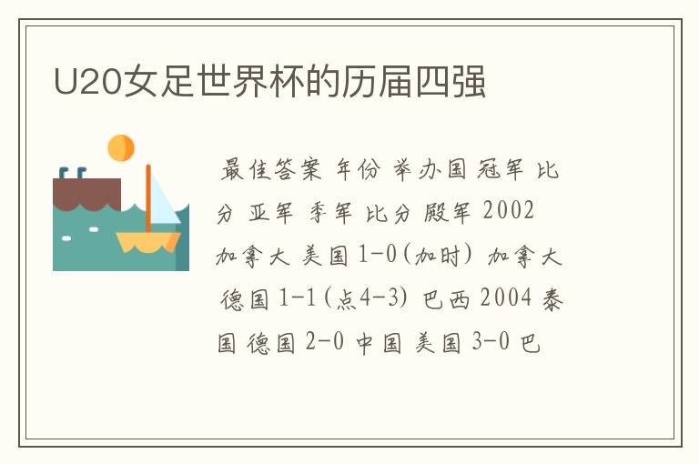 U20女足世界杯的历届四强