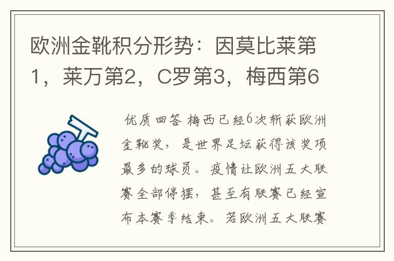 欧洲金靴积分形势：因莫比莱第1，莱万第2，C罗第3，梅西第6