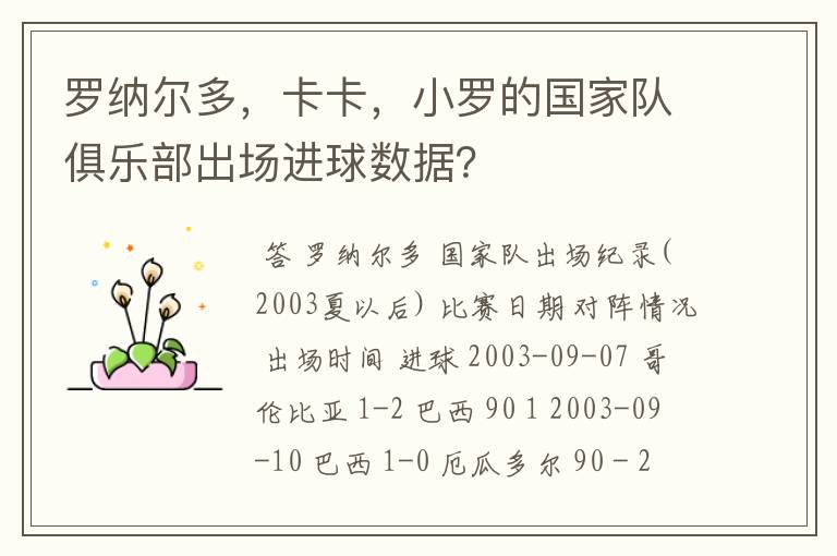 罗纳尔多，卡卡，小罗的国家队俱乐部出场进球数据？