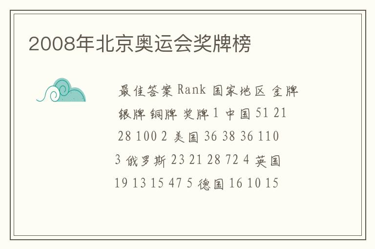 2008年北京奥运会奖牌榜