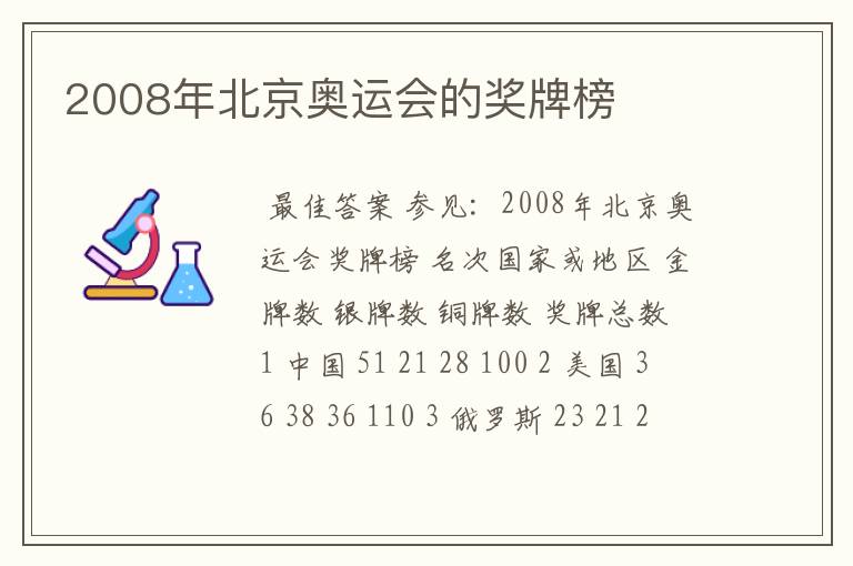 2008年北京奥运会的奖牌榜