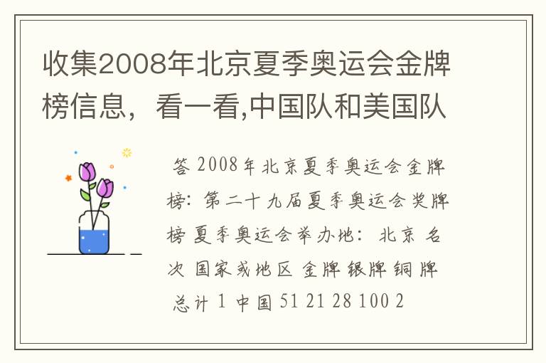 收集2008年北京夏季奥运会金牌榜信息，看一看,中国队和美国队各获得多少枚金牌？算一算，美国队获得