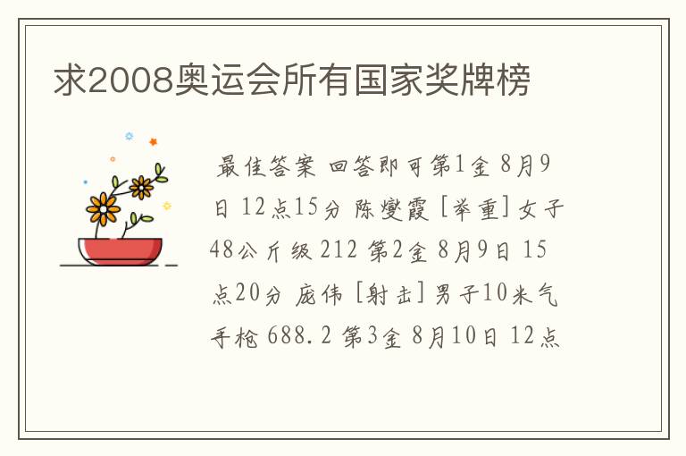 求2008奥运会所有国家奖牌榜