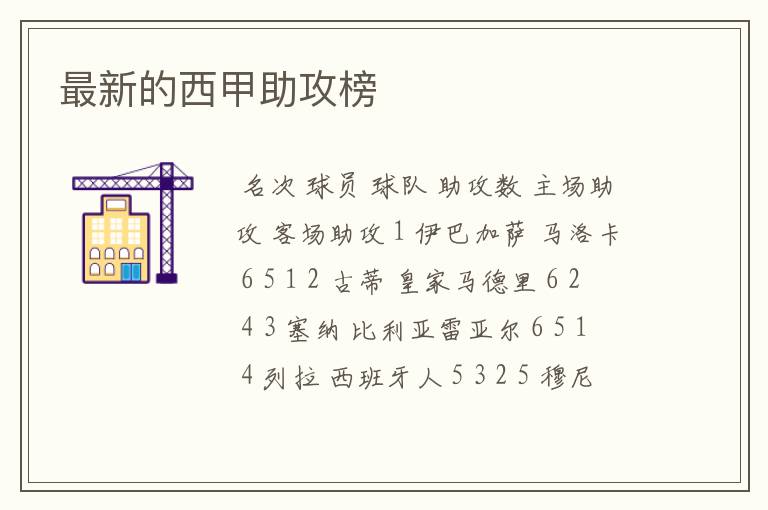 最新的西甲助攻榜