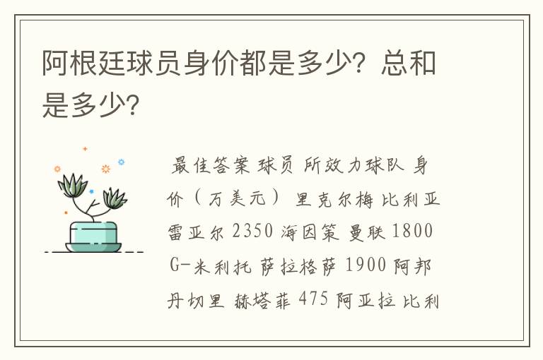 阿根廷球员身价都是多少？总和是多少？