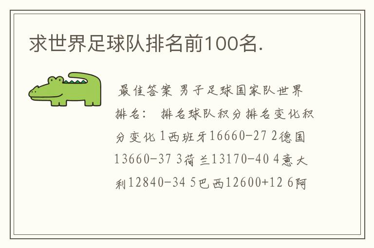 求世界足球队排名前100名.