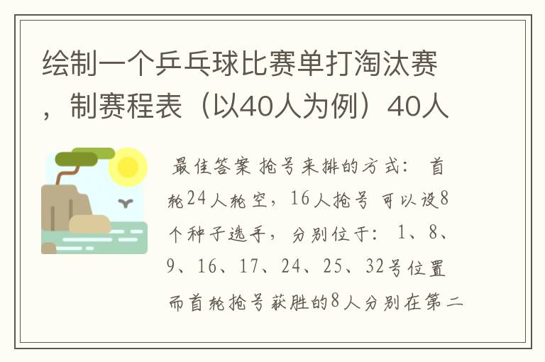 绘制一个乒乓球比赛单打淘汰赛，制赛程表（以40人为例）40人但只有32个位置，要用抢位发。