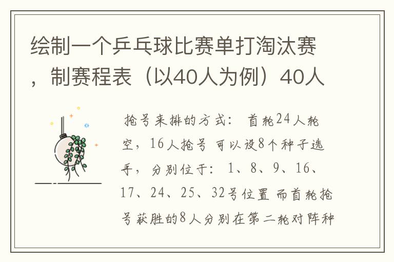 绘制一个乒乓球比赛单打淘汰赛，制赛程表（以40人为例）40人但只有32个位置，要用抢位发。