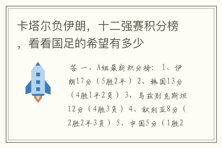 卡塔尔负伊朗，十二强赛积分榜，看看国足的希望有多少