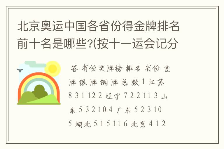 北京奥运中国各省份得金牌排名前十名是哪些?(按十一运会记分规则增加金牌数)