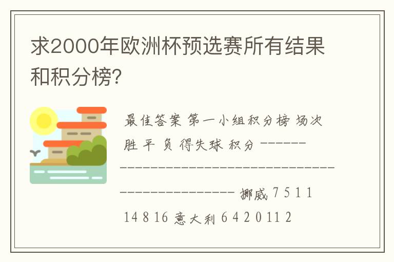 求2000年欧洲杯预选赛所有结果和积分榜?