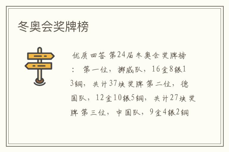 冬奥会奖牌榜