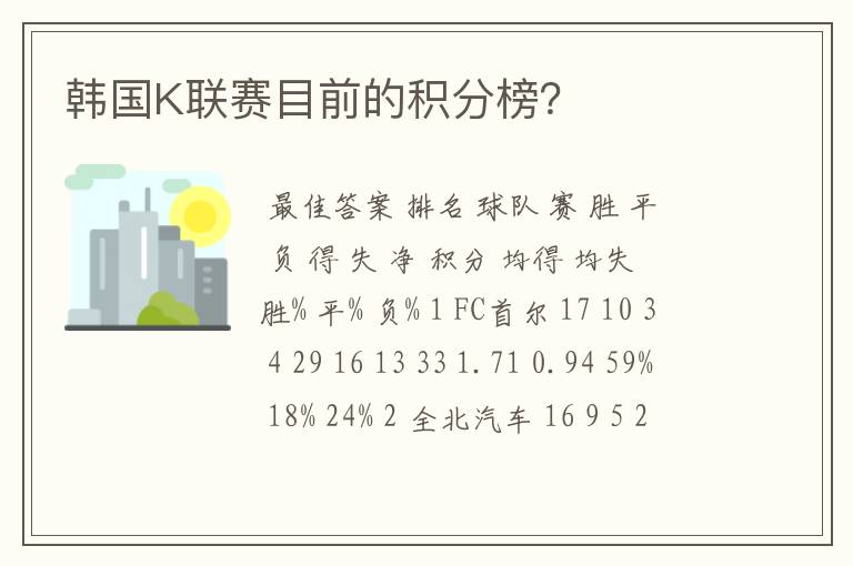 韩国K联赛目前的积分榜?