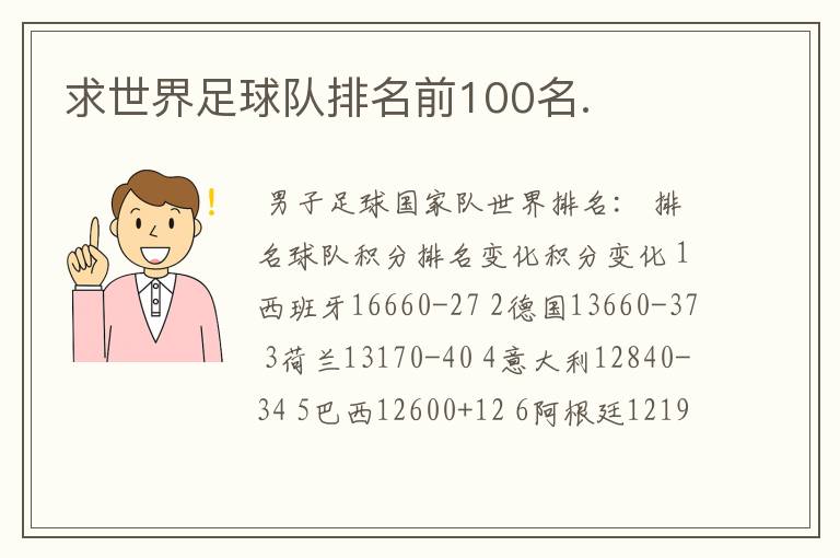 求世界足球队排名前100名.