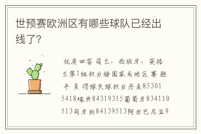 世预赛欧洲区有哪些球队已经出线了?