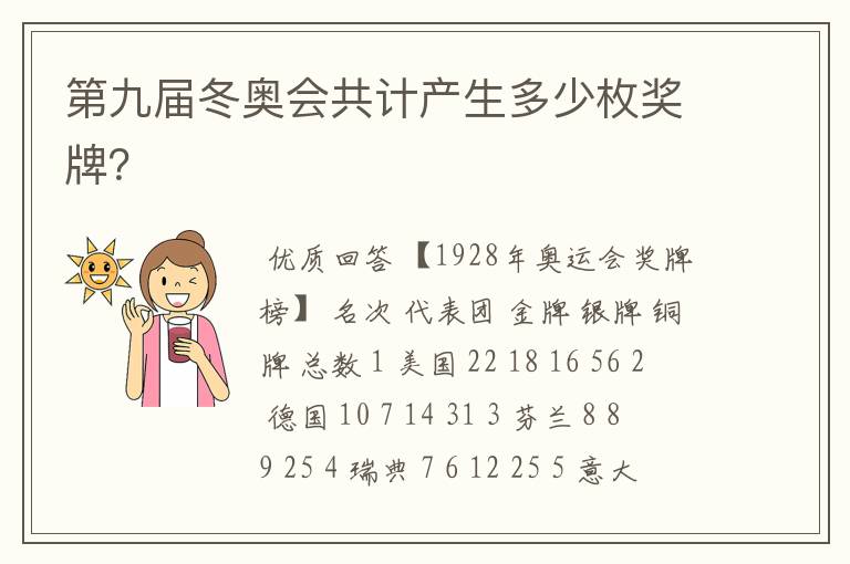 第九届冬奥会共计产生多少枚奖牌?
